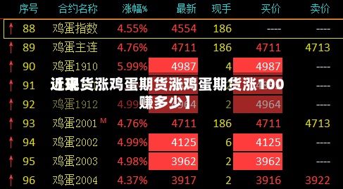 近来
【现货涨鸡蛋期货涨鸡蛋期货涨100赚多少】-第2张图片