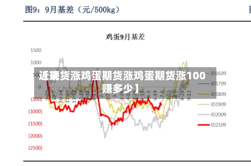 近来
【现货涨鸡蛋期货涨鸡蛋期货涨100赚多少】