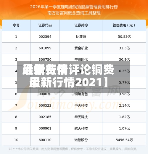 近来
【铜费用
最新行情评论铜费用
最新行情2021】-第2张图片