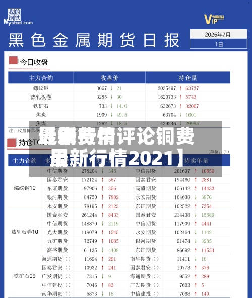 近来
【铜费用
最新行情评论铜费用
最新行情2021】
