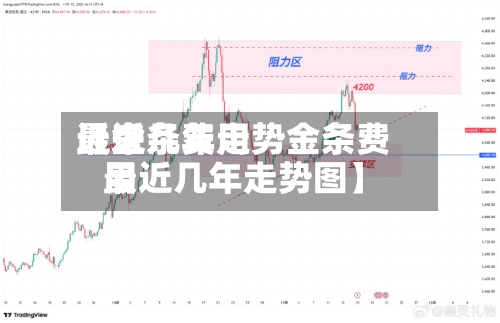 近来
【金条费用
最近几年走势金条费用
最近几年走势图】-第2张图片