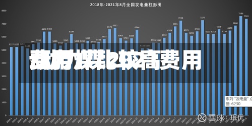 动力煤比较高费用/动力煤2021费用-第2张图片