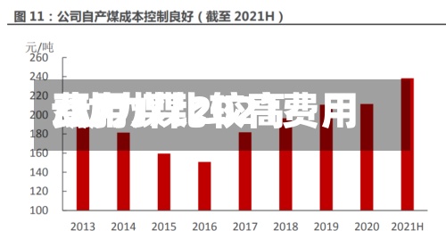 动力煤比较高费用/动力煤2021费用-第3张图片