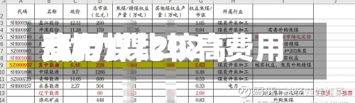 动力煤比较高
费用
/动力煤2021费用