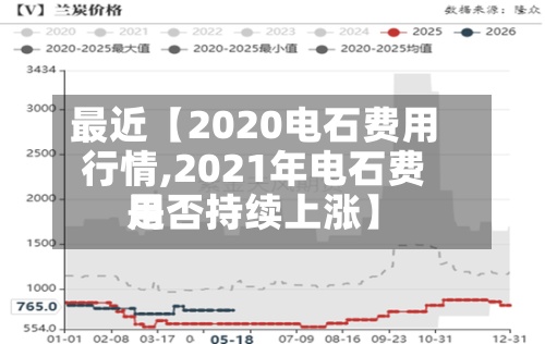 最近【2020电石费用
行情,2021年电石费用
是否持续上涨】-第2张图片