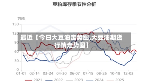 最近【今日大豆油走势图,大豆油期货行情走势图】-第2张图片