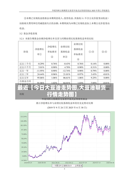 最近【今日大豆油走势图,大豆油期货行情走势图】