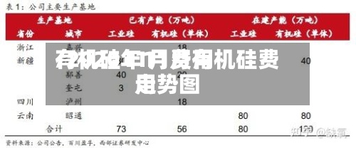 有机硅11月费用
/2020年11月有机硅费用
走势图-第3张图片
