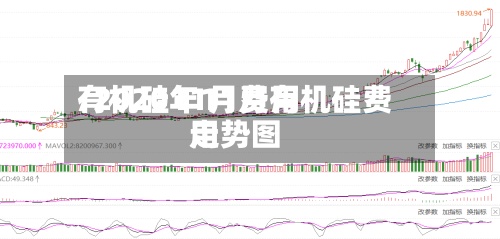 有机硅11月费用
/2020年11月有机硅费用
走势图