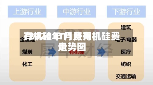 有机硅11月费用
/2020年11月有机硅费用
走势图-第2张图片