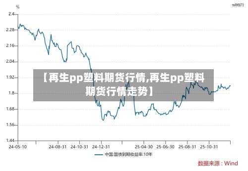 【再生pp塑料期货行情,再生pp塑料期货行情走势】