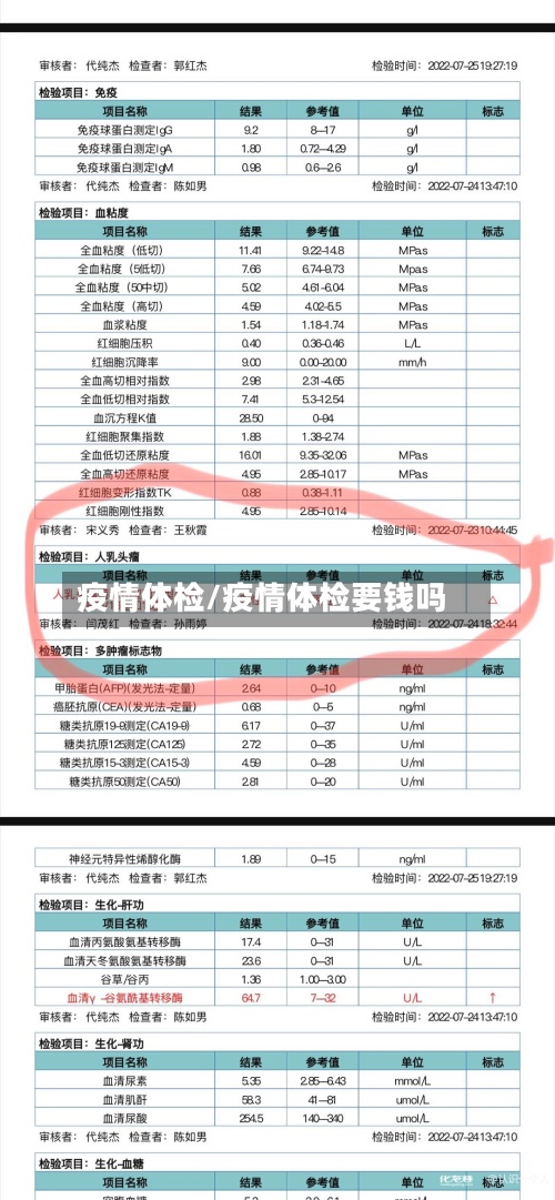 疫情体检/疫情体检要钱吗