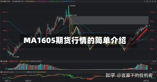 MA1605期货行情的简单介绍-第2张图片