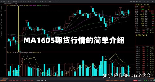 MA1605期货行情的简单介绍