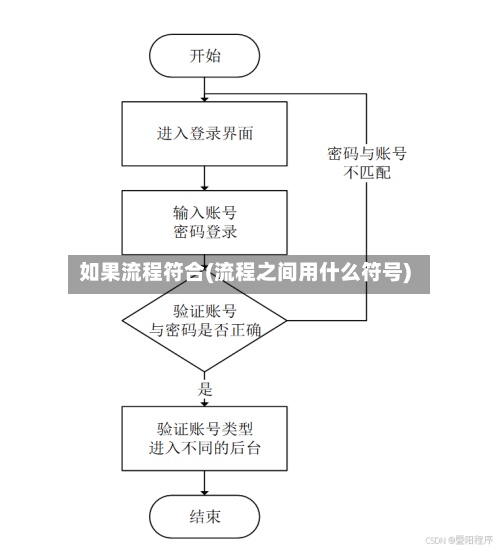如果流程符合(流程之间用什么符号)-第2张图片