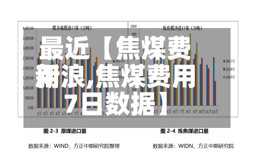 最近【焦煤费用
新浪,焦煤费用
7日数据】