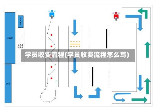 学员收费流程(学员收费流程怎么写)