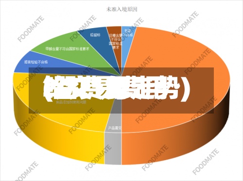 铅交易费用
(铅费用
2021年走势)