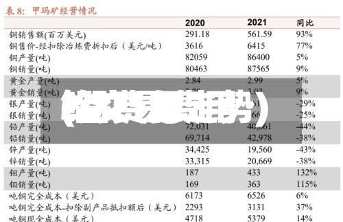 铅交易费用
(铅费用
2021年走势)-第2张图片