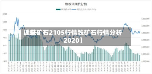 近来
【铁矿石2105行情铁矿石行情分析2020】