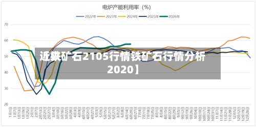近来
【铁矿石2105行情铁矿石行情分析2020】-第2张图片