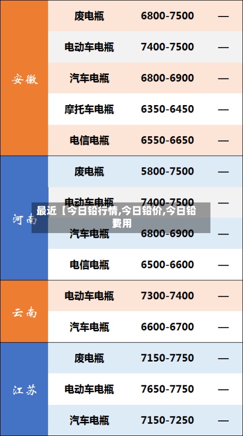 最近【今日铅行情,今日铅价,今日铅费用
】