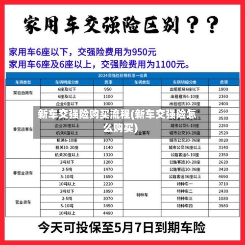 新车交强险购买流程(新车交强险怎么购买)-第2张图片