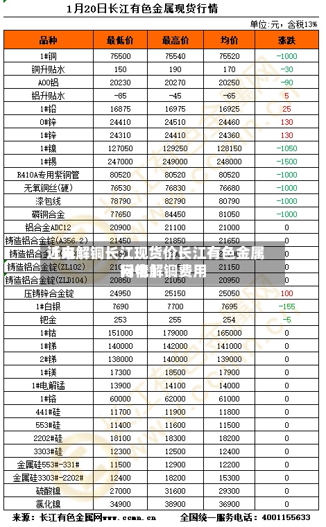 近来
【电解铜长江现货价长江有色金属网电解铜费用
行情】