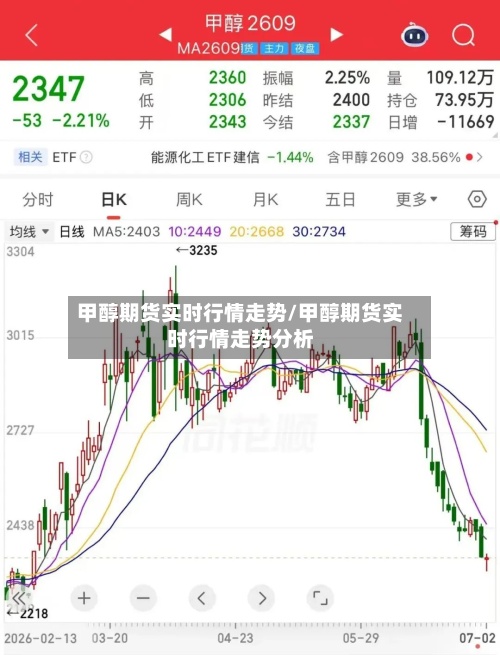 甲醇期货实时行情走势/甲醇期货实时行情走势分析-第2张图片
