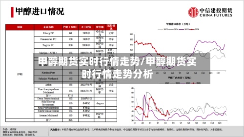 甲醇期货实时行情走势/甲醇期货实时行情走势分析-第3张图片
