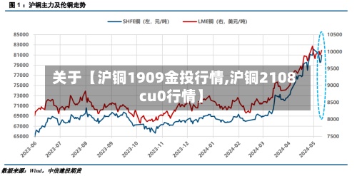 关于【沪铜1909金投行情,沪铜2108cu0行情】-第3张图片