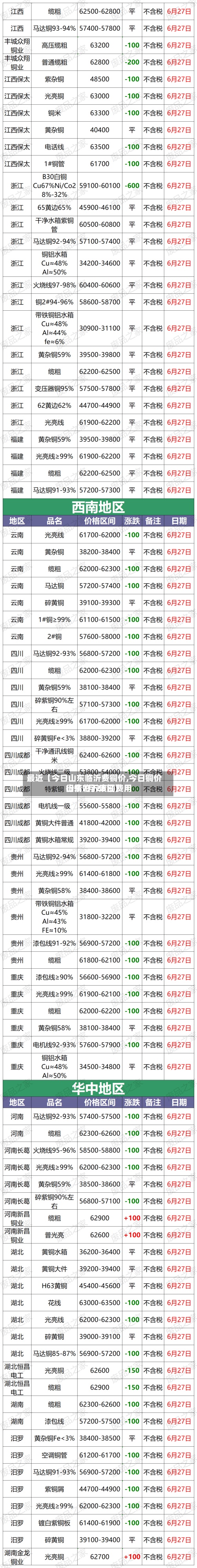 最近【今日山东临沂费铜价,今日铜价山东临沂废铜费用
行情7月26日】-第2张图片