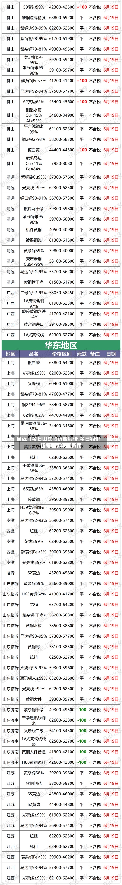 最近【今日山东临沂费铜价,今日铜价山东临沂废铜费用
行情7月26日】