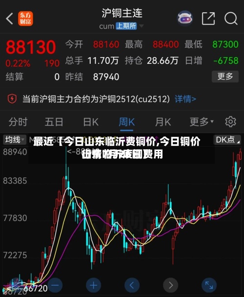 最近【今日山东临沂费铜价,今日铜价山东临沂废铜费用
行情7月26日】-第3张图片