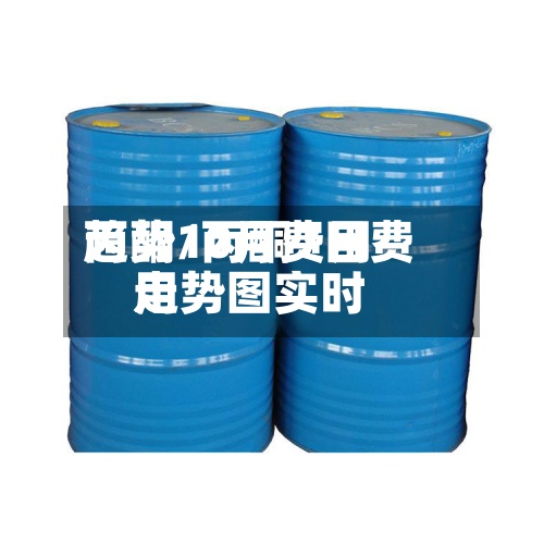 丙酮10月费用趋势/丙酮7日费用走势图实时-第3张图片