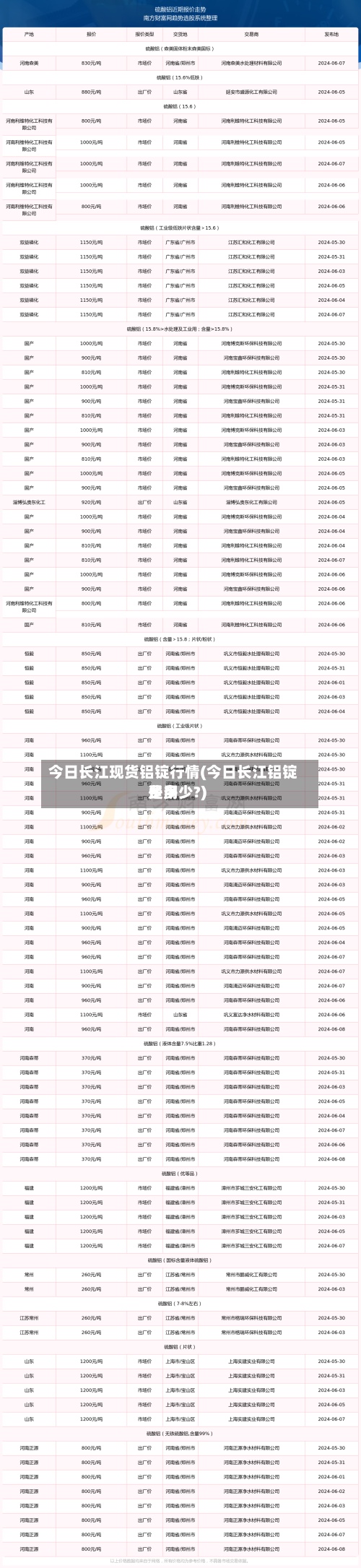 今日长江现货铝锭行情(今日长江铝锭费用
是多少?)