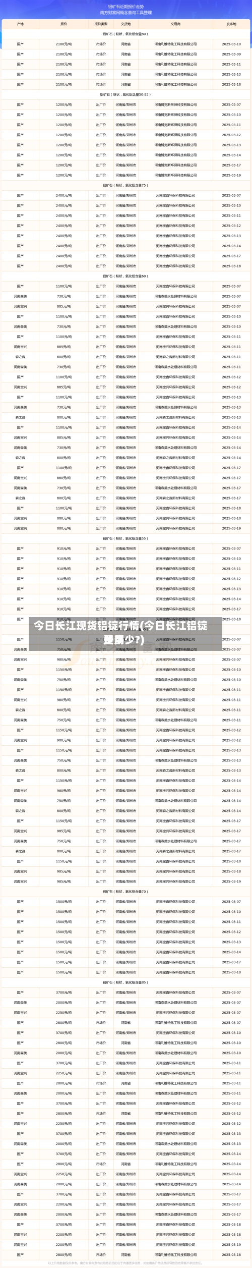 今日长江现货铝锭行情(今日长江铝锭费用
是多少?)-第3张图片