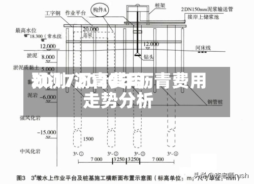 2017沥青费用
预测/2020年沥青费用
走势分析-第2张图片