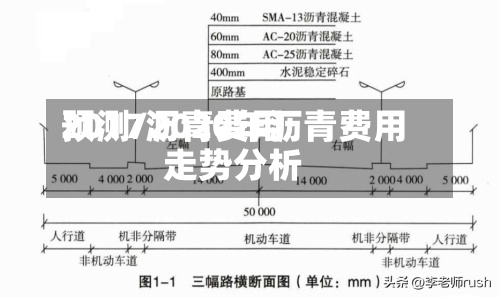 2017沥青费用
预测/2020年沥青费用
走势分析-第3张图片