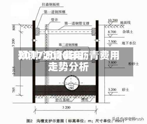 2017沥青费用预测/2020年沥青费用走势分析