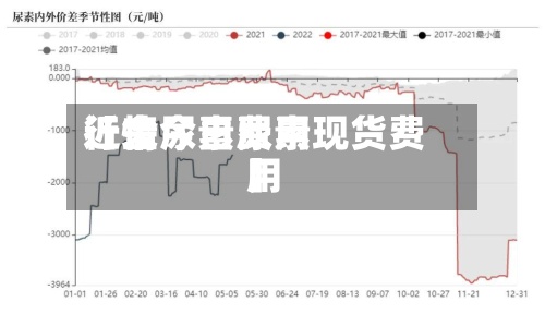 近来
【金尿素费用
行情今日尿素现货费用
】-第2张图片