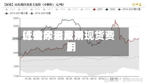 近来【金尿素费用行情今日尿素现货费用】