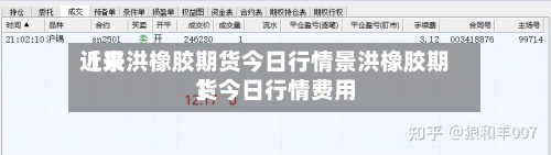 近来【景洪橡胶期货今日行情景洪橡胶期货今日行情费用】