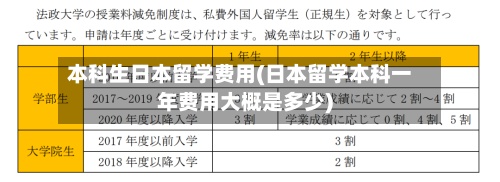 本科生日本留学费用(日本留学本科一年费用大概是多少)-第2张图片