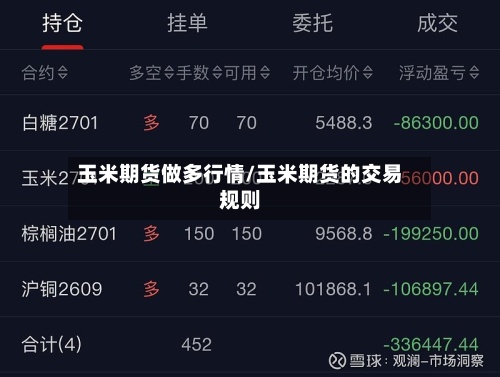 玉米期货做多行情/玉米期货的交易规则