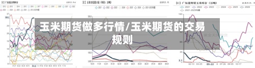 玉米期货做多行情/玉米期货的交易规则-第2张图片
