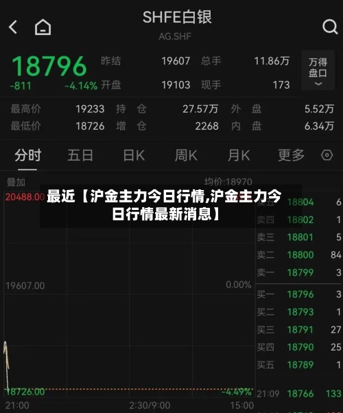 最近【沪金主力今日行情,沪金主力今日行情最新消息】