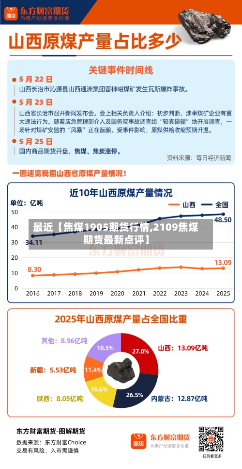 最近【焦煤1905期货行情,2109焦煤期货最新点评】