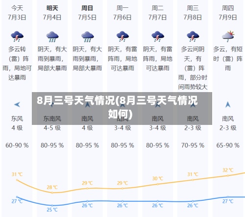 8月三号天气情况(8月三号天气情况如何)