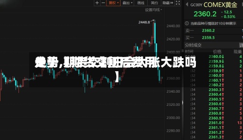关于【期货交割后费用
走势,期货交割日会大涨大跌吗】